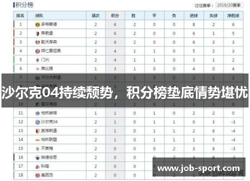 沙尔克04持续颓势，积分榜垫底情势堪忧